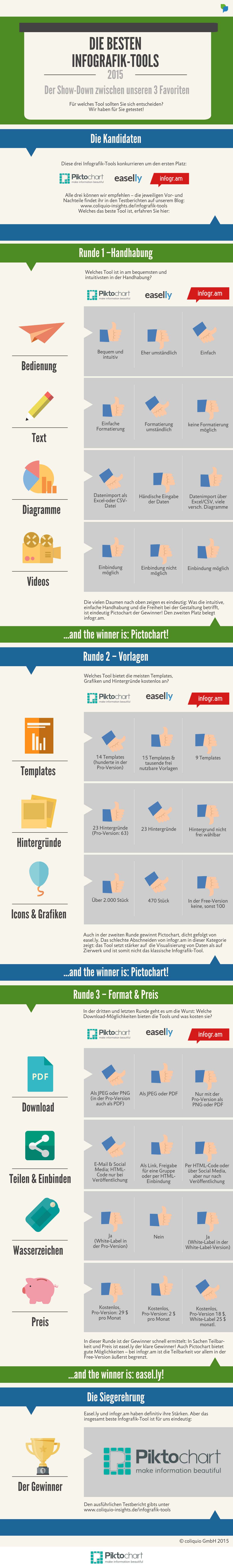 Infografik_Die besten Infografik-Tools