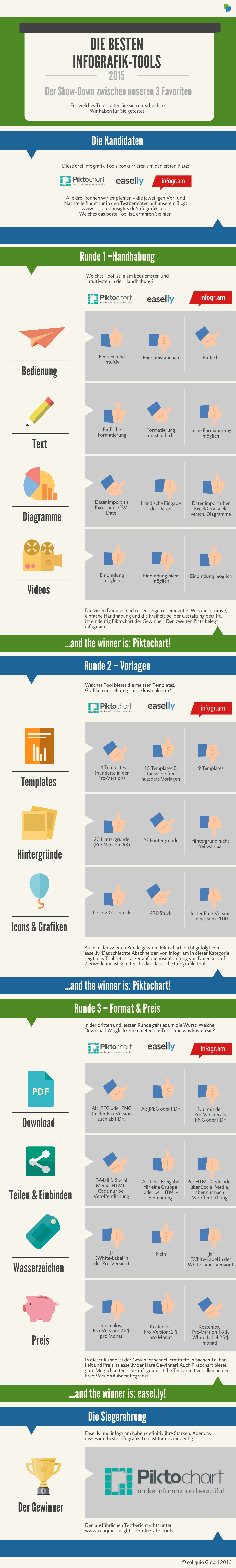 Infografik_Die besten Infografik-Tools