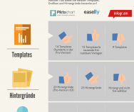 [Infografik] Die 3 besten Infografik-Tools