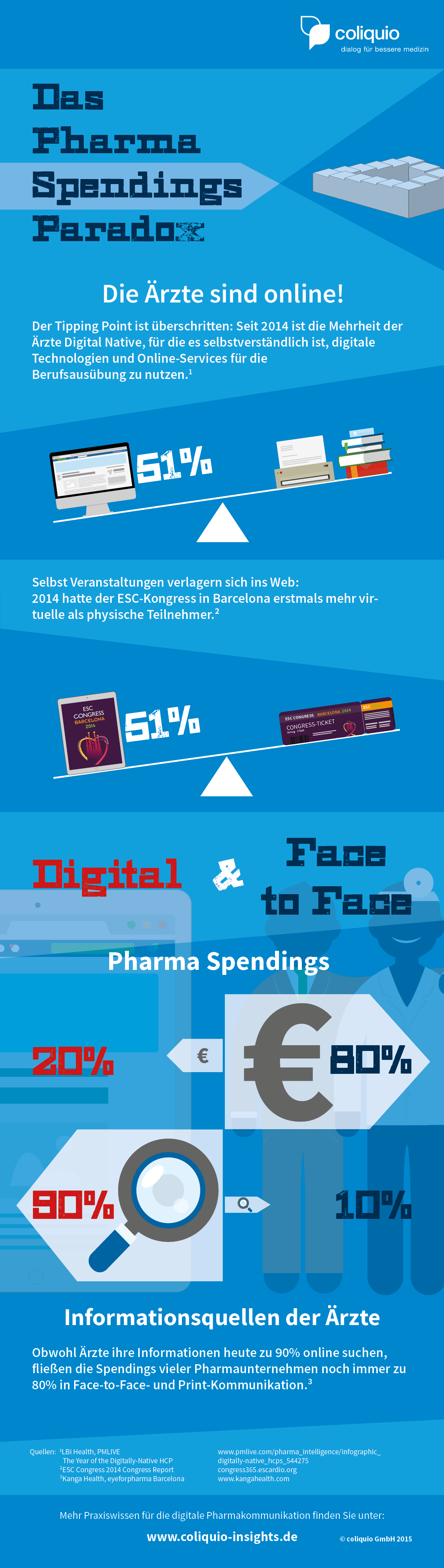 Das Pharma Spendings Paradox