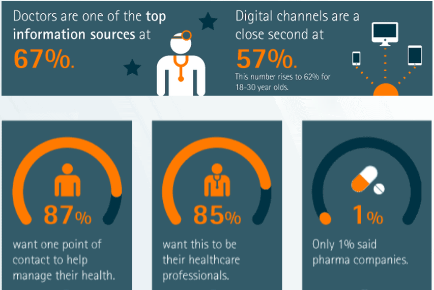 accenture patient study
