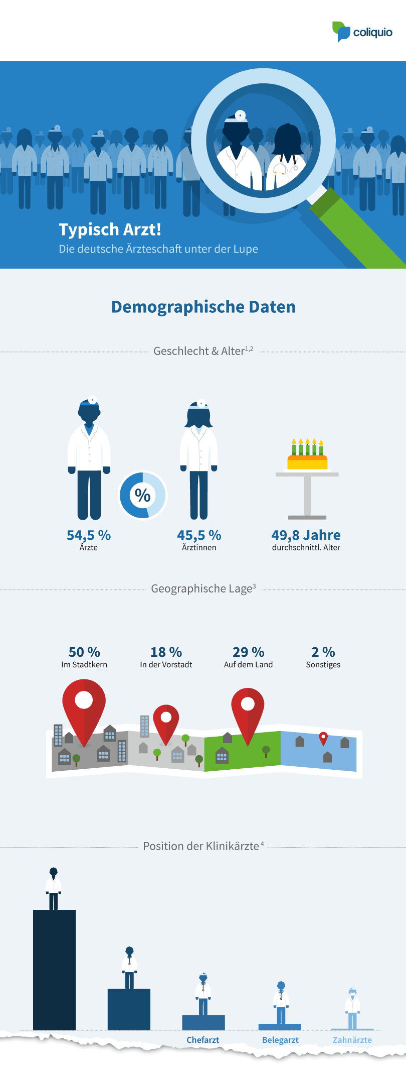 Ausschnitt Infografik Typisch Arzt