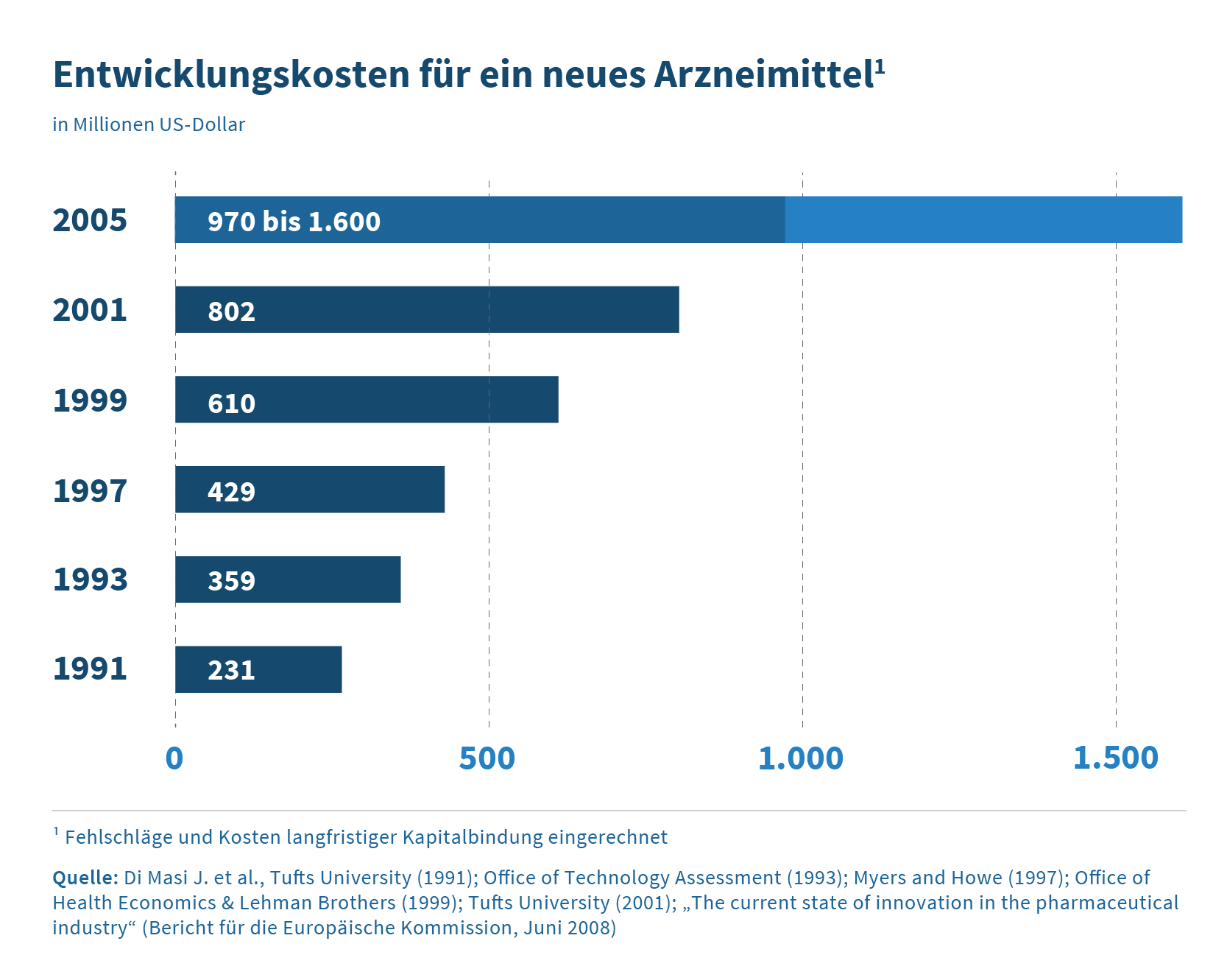 Grafiken_Forschung-01