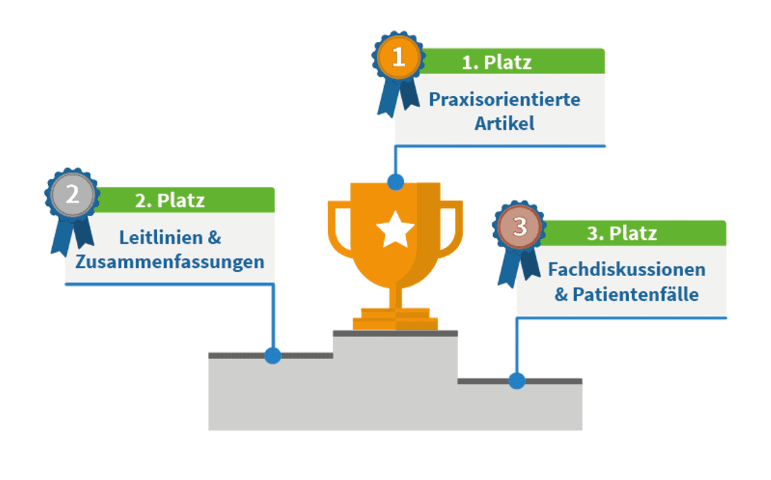 Infografik Zufriedenheitsumfrage