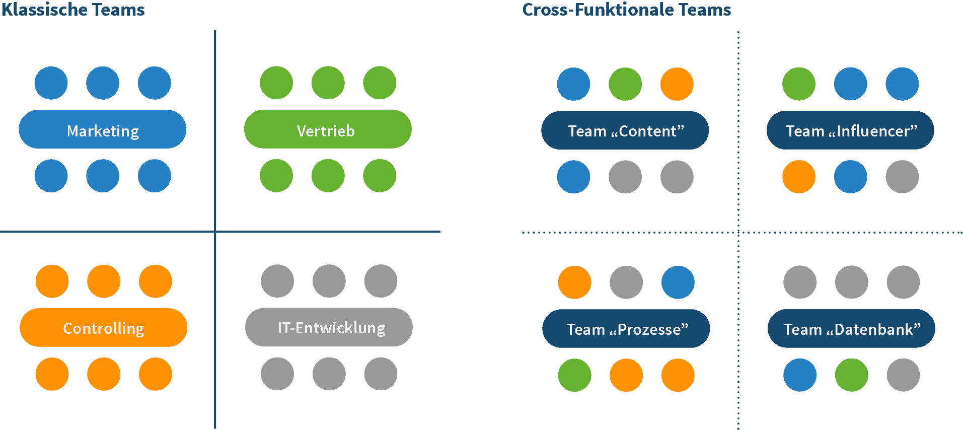 Teams