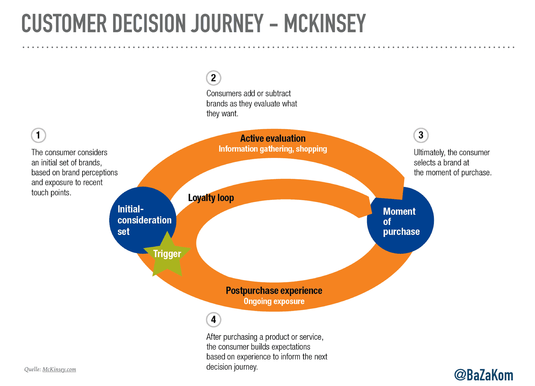 customer decision journey