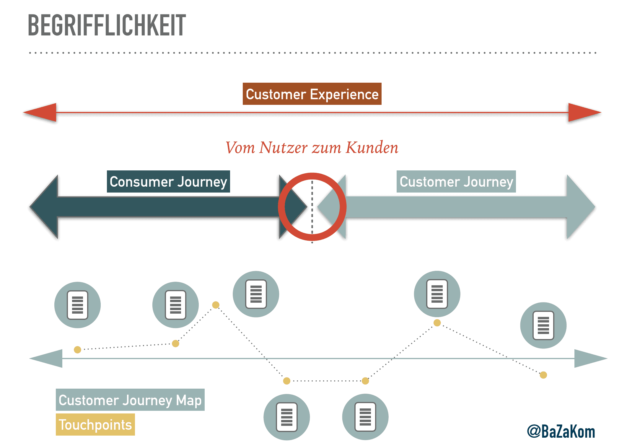 Customer_Journey Customer_Journey