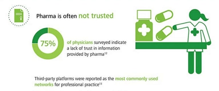 Deloitte Pharma is often not trusted