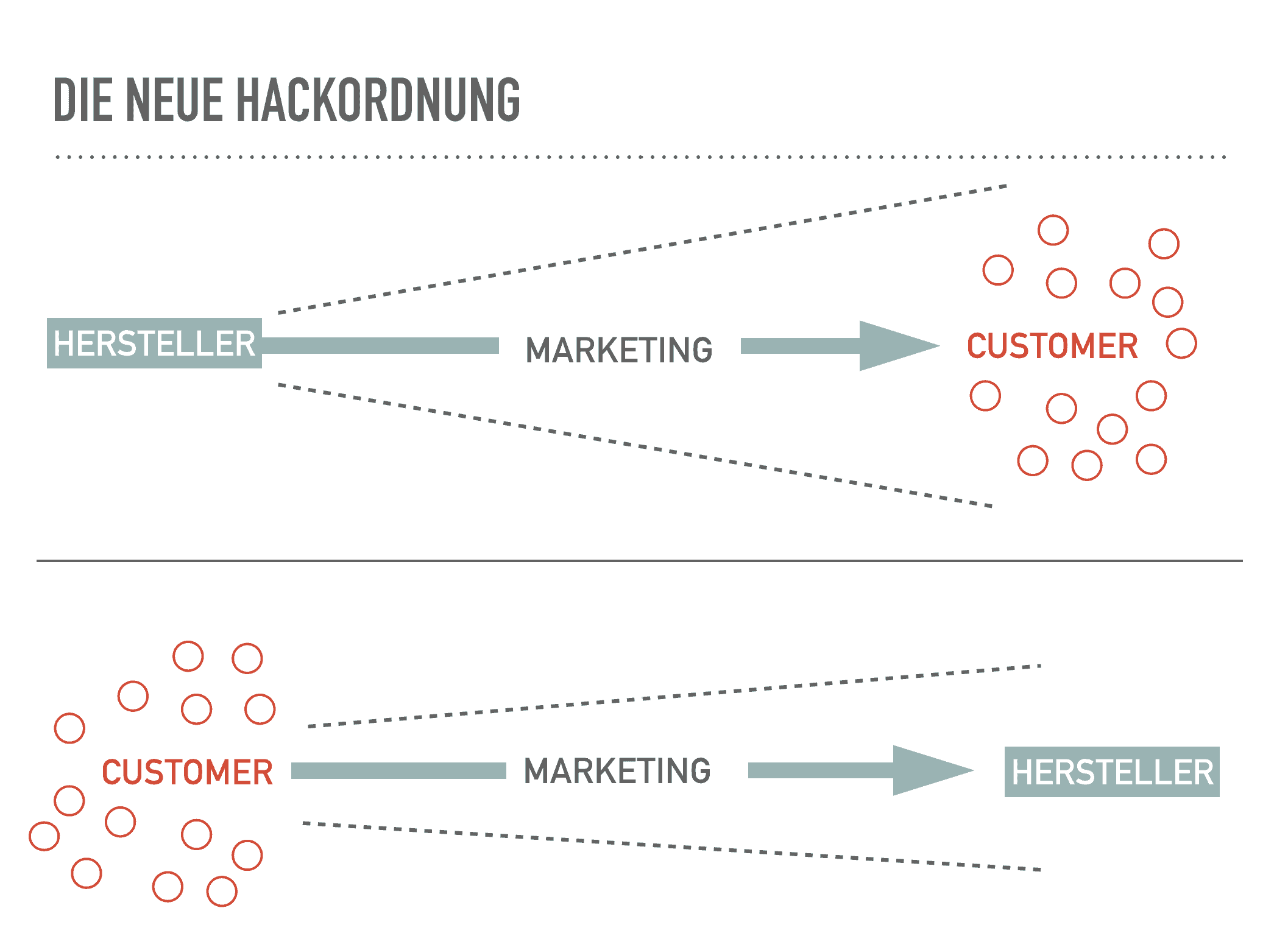 Grafik_Cundari