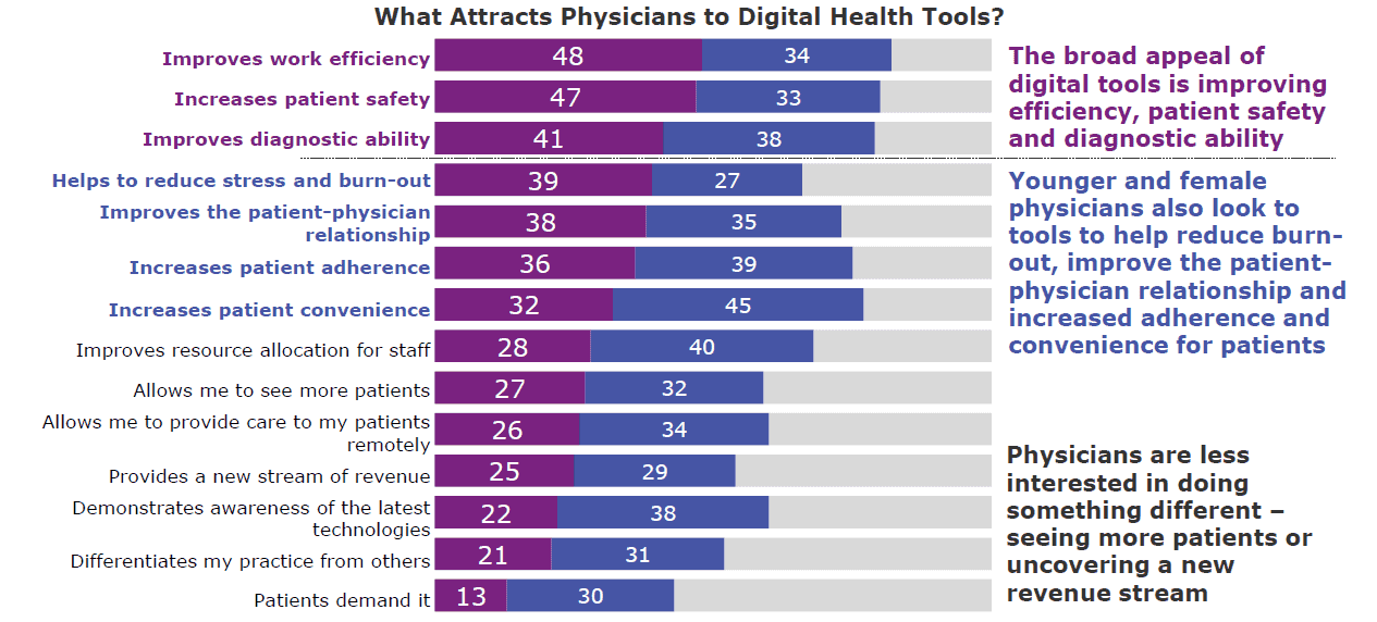 ama-digital-health-study