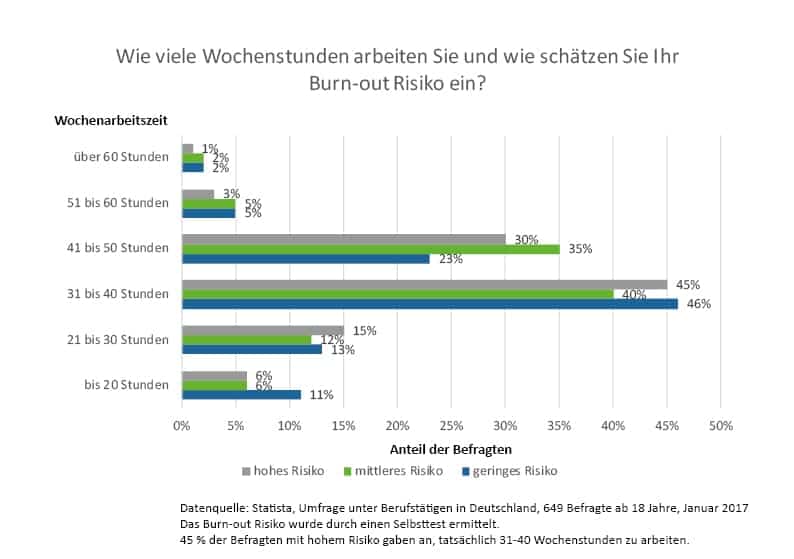 Wochenarbeitszeit und Risikoeinschätzung-V2