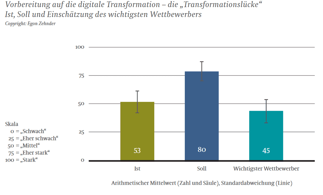 digitalisierung-copyright