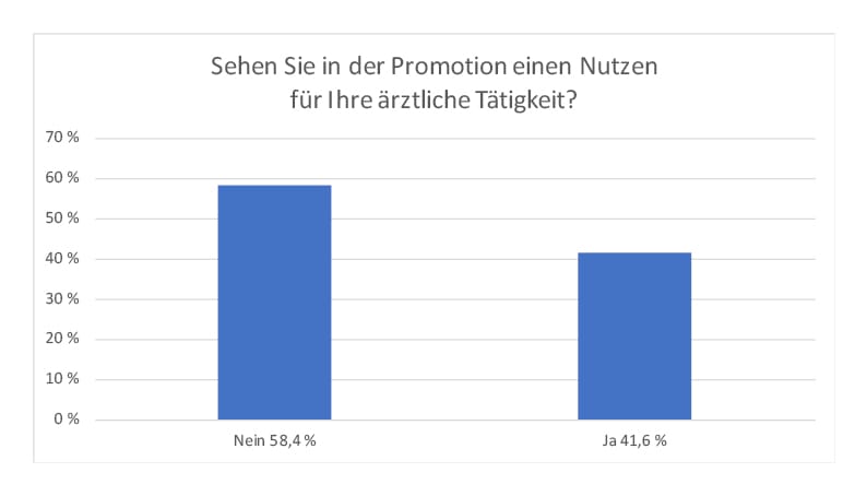 Assistenzärzte - Nutzen für ärztliche Tätigkeit