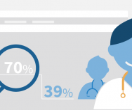 Wissen Sie, was Ärzte von Ihnen brauchen? | Infografik: So erreichen Sie Ärzte heute