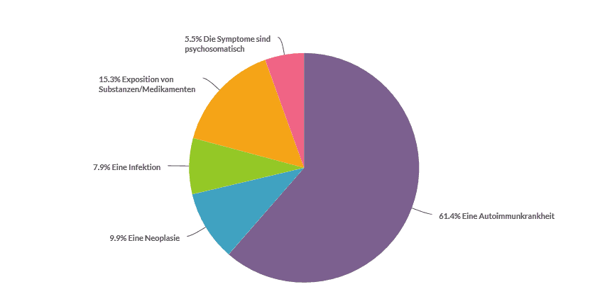 QuickPoll Auswertung