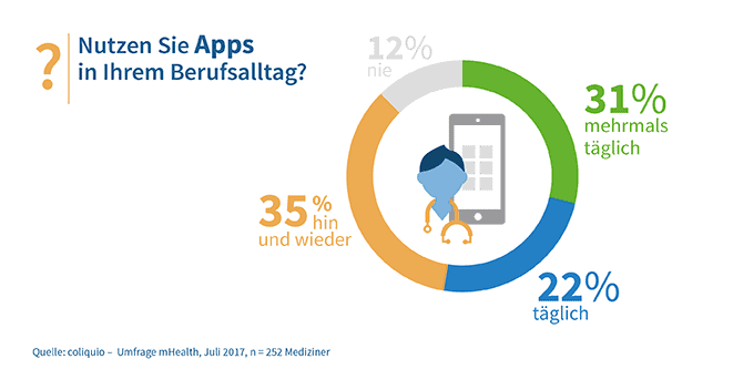 Health Apps im Berufsalltag