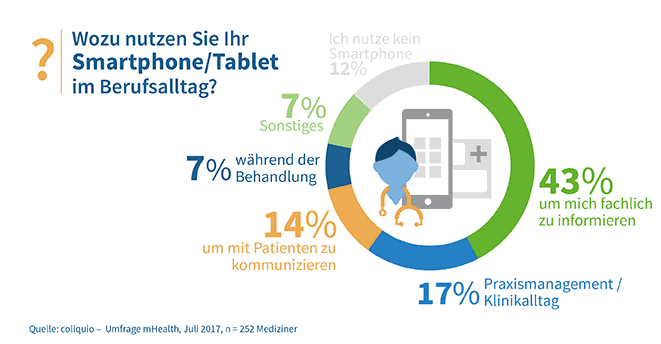 Smartphone / Tablet im Berufsalltag