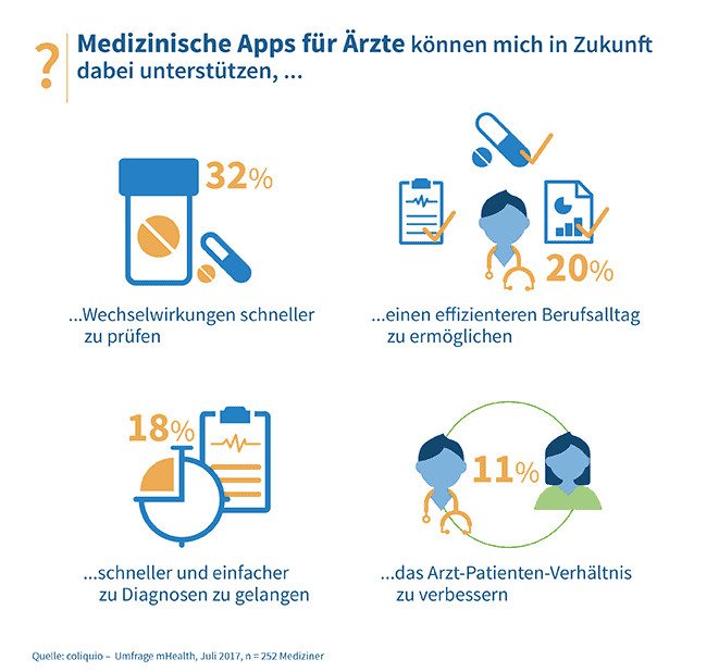 Medizinische Apps für Ärzte