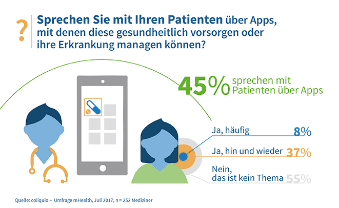 mit Patienten über Apps sprechen