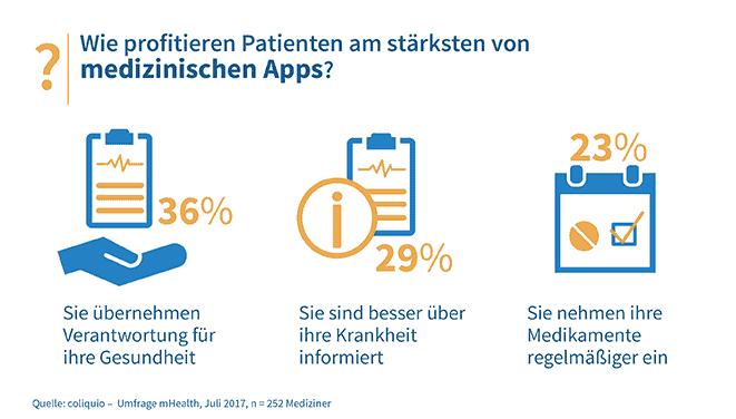 wie profitieren Patienten von Health Apps