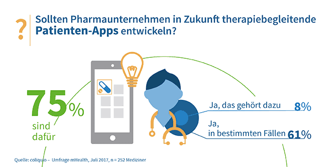 therapiebegleitende Patienten-Apps