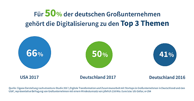 statistik-02 Top 3 Themen