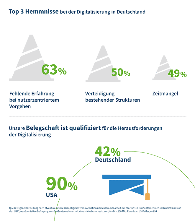 statistik-05 Top 3 Hemmnisse