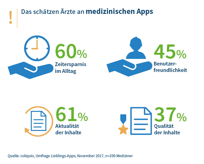 Das schätzen Ärzte an medizinischen Apps