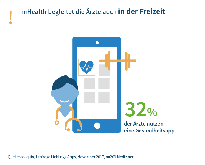 Ärzte nutzen Apps in der Freizeit