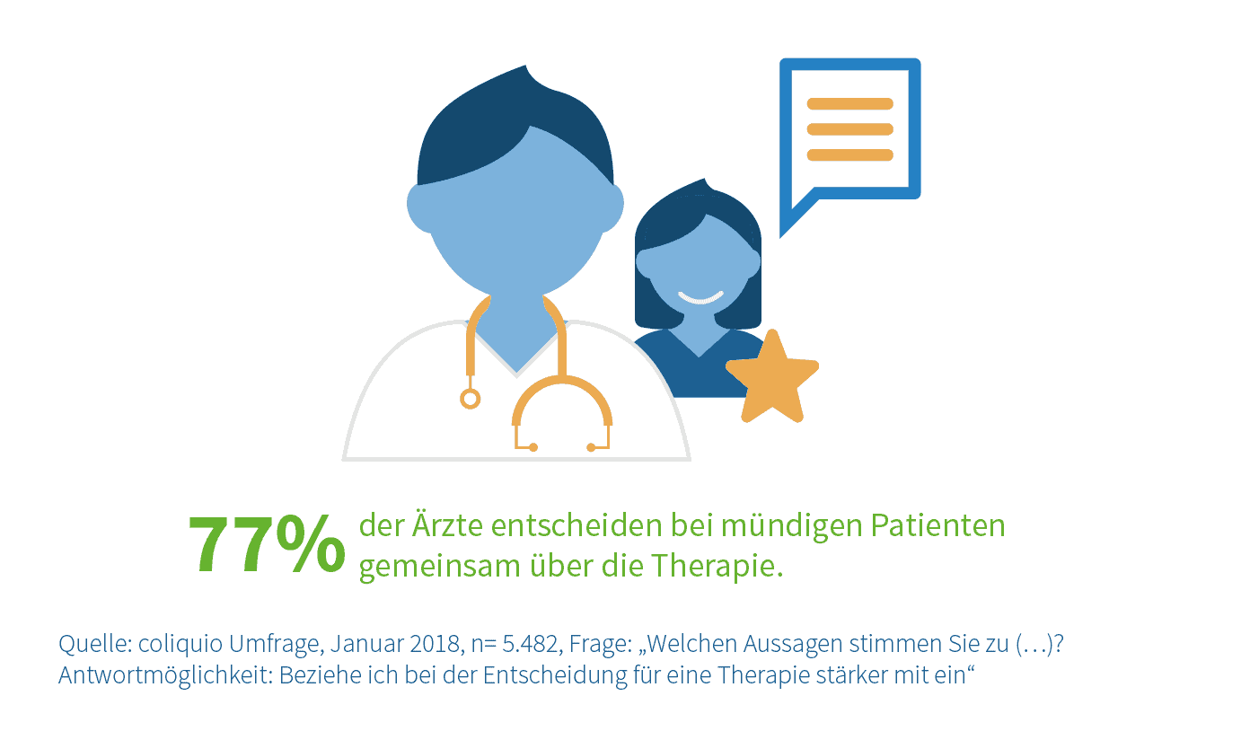 gemeinsame Entscheidung