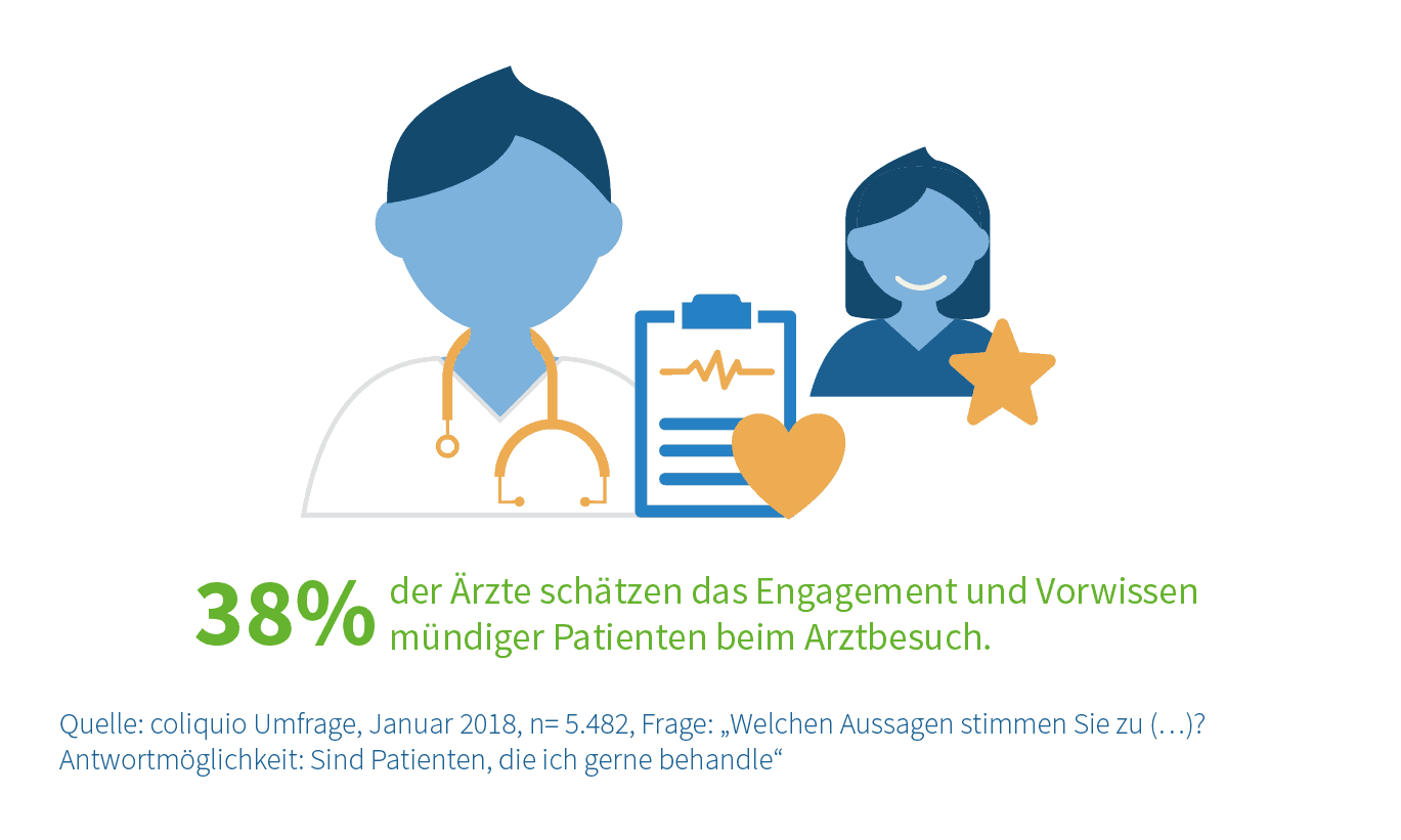 Engagement der Patienten