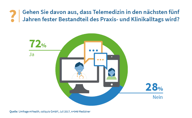 Fernbehandlung 1