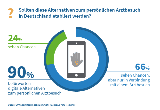 Fernbehandlung 2