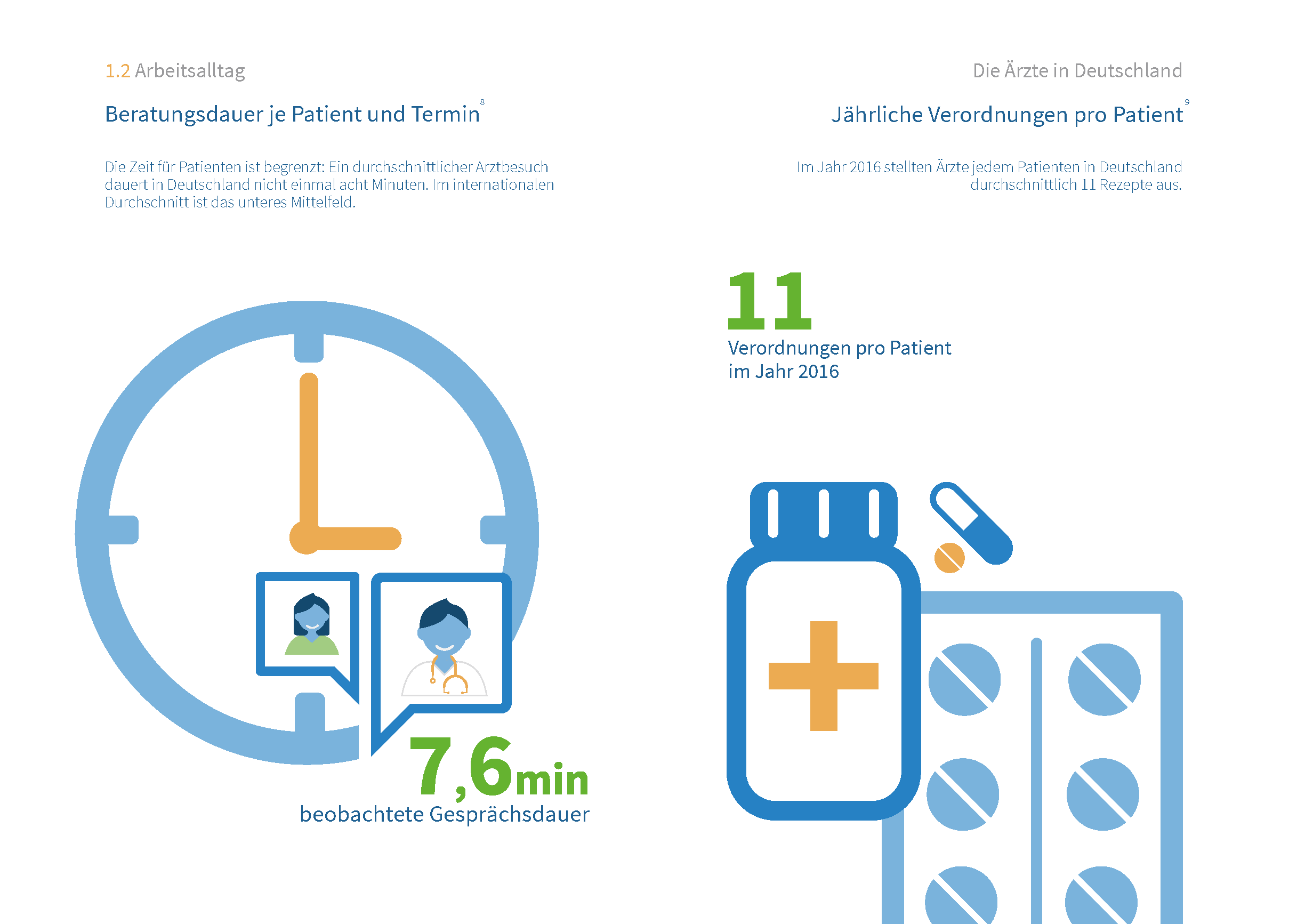 Deutschlands Ärzte - Arbeitsalltag