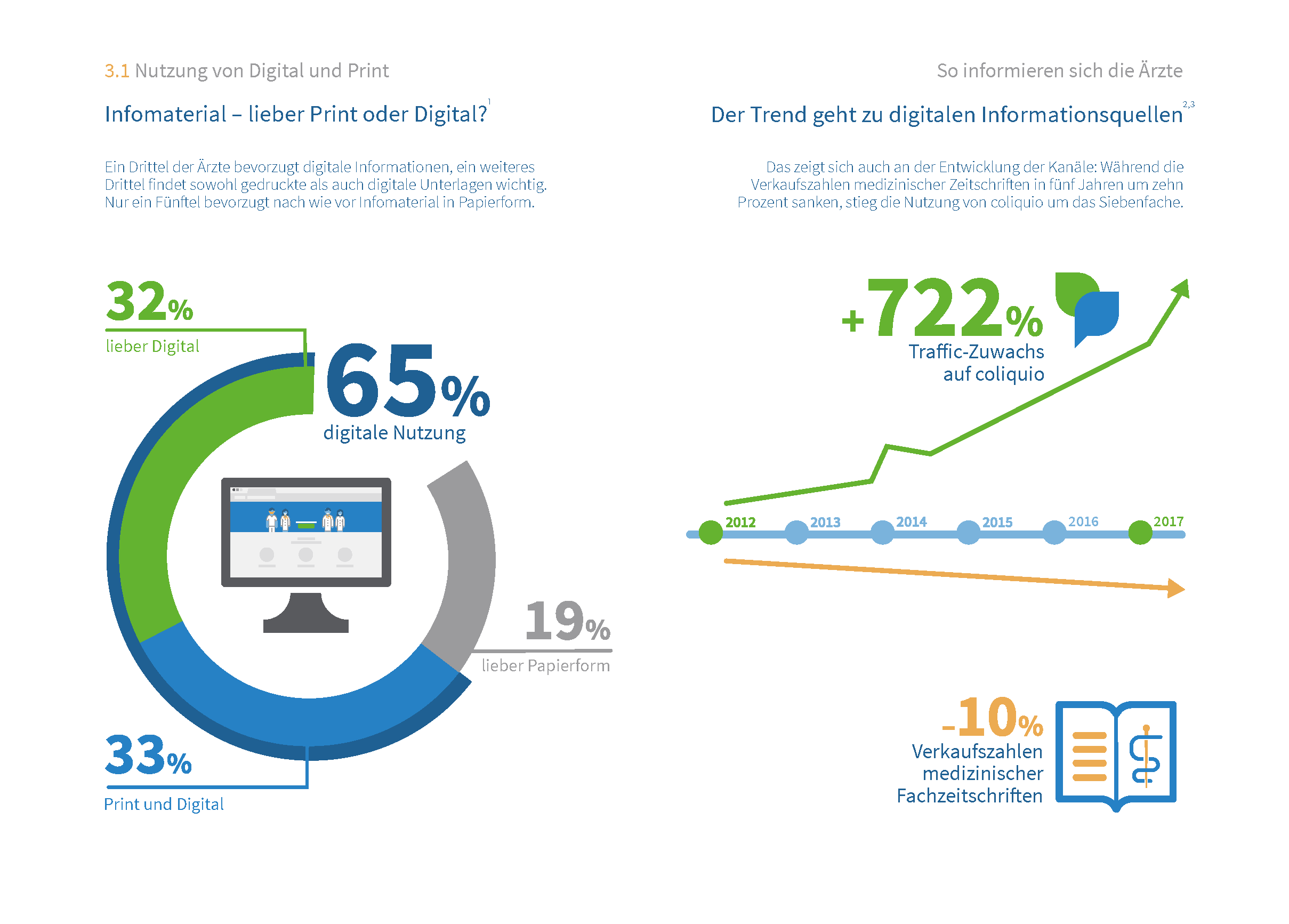 Deutschlands Ärzte - Digital und Print