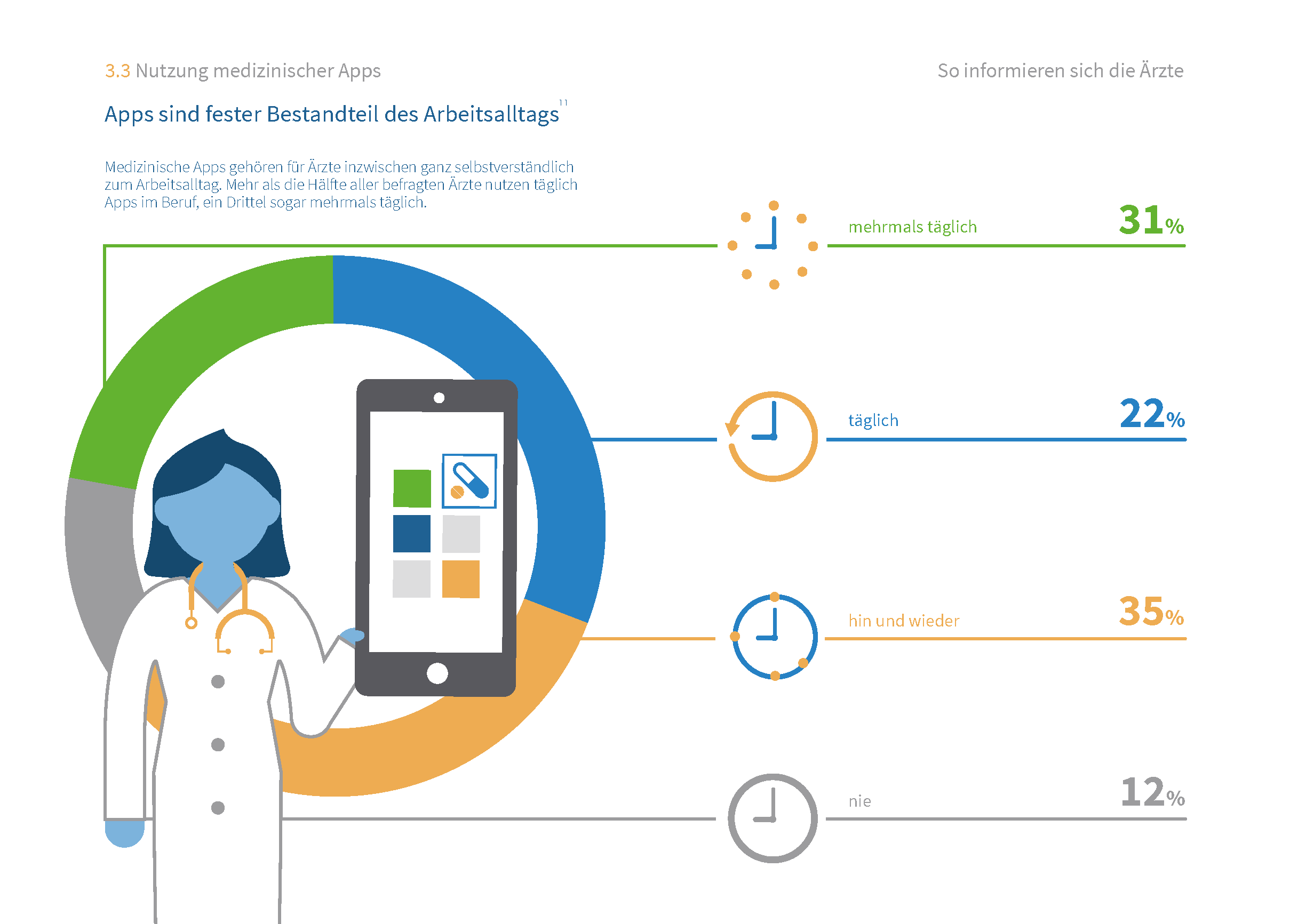 Deutschlands Ärzte - Apps