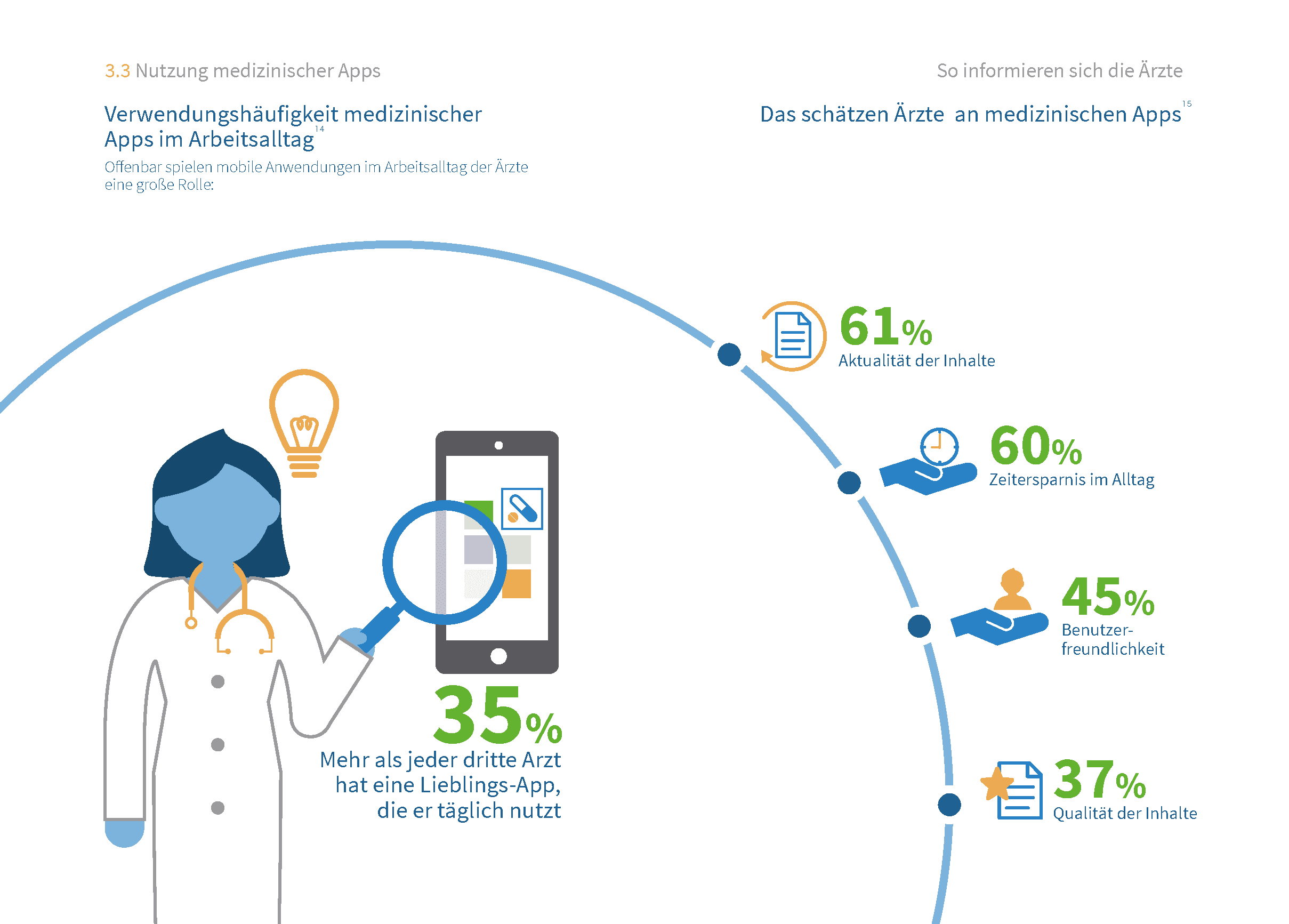 Deutschlands Ärzte - Apps