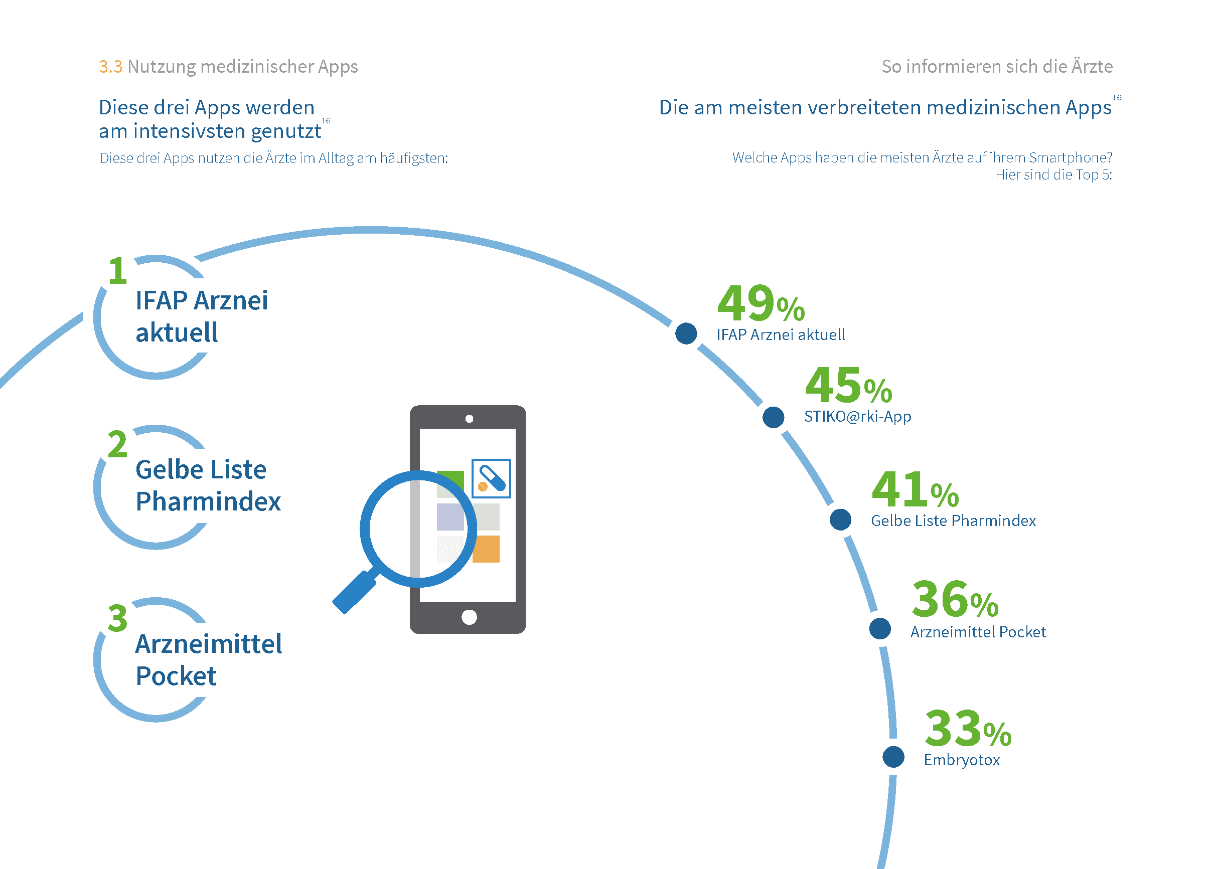 Deutschlands Ärzte - Apps