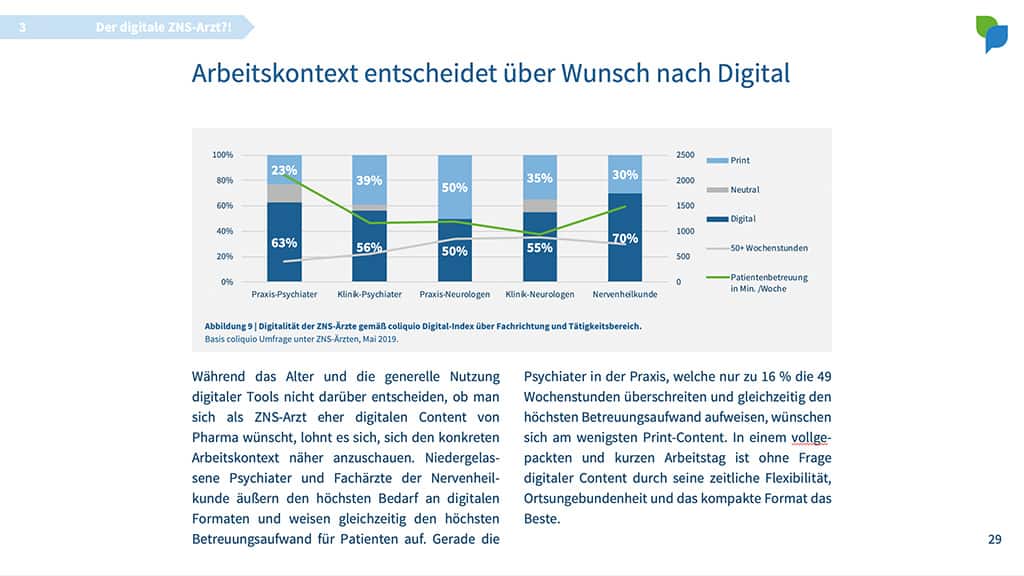 Digitalreport ZNS