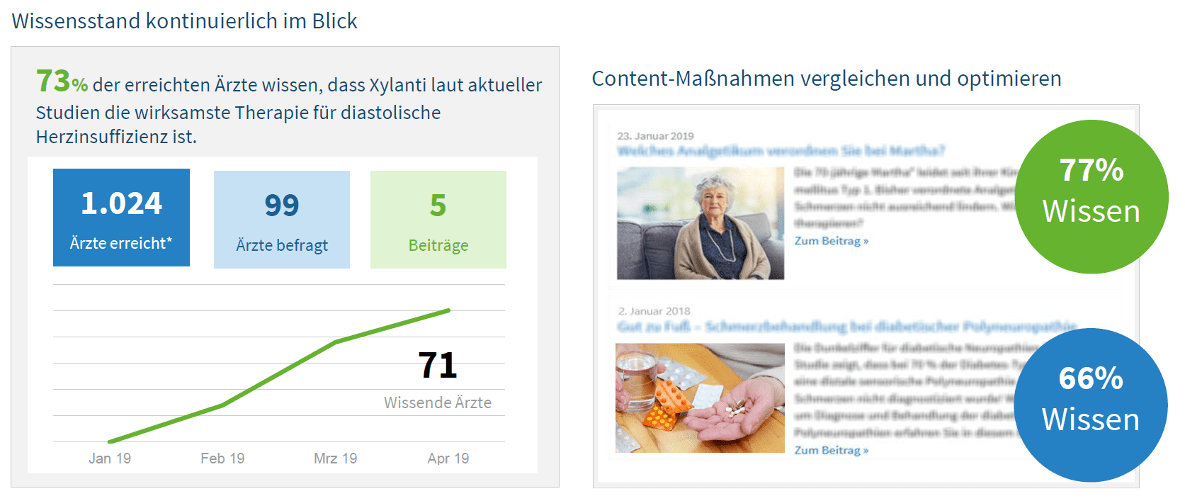 Wissenstand kontinuierlich im Blick