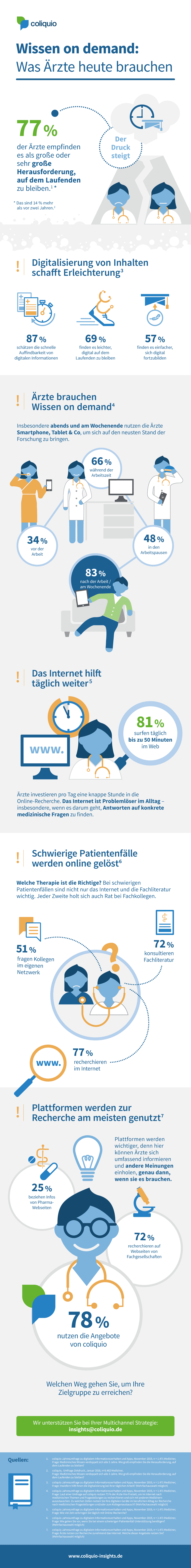 Infografik Ärzte brauchen Wissen on demand