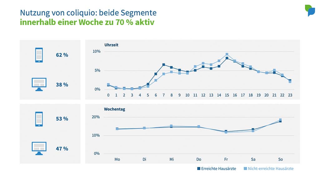Segment-Analyse