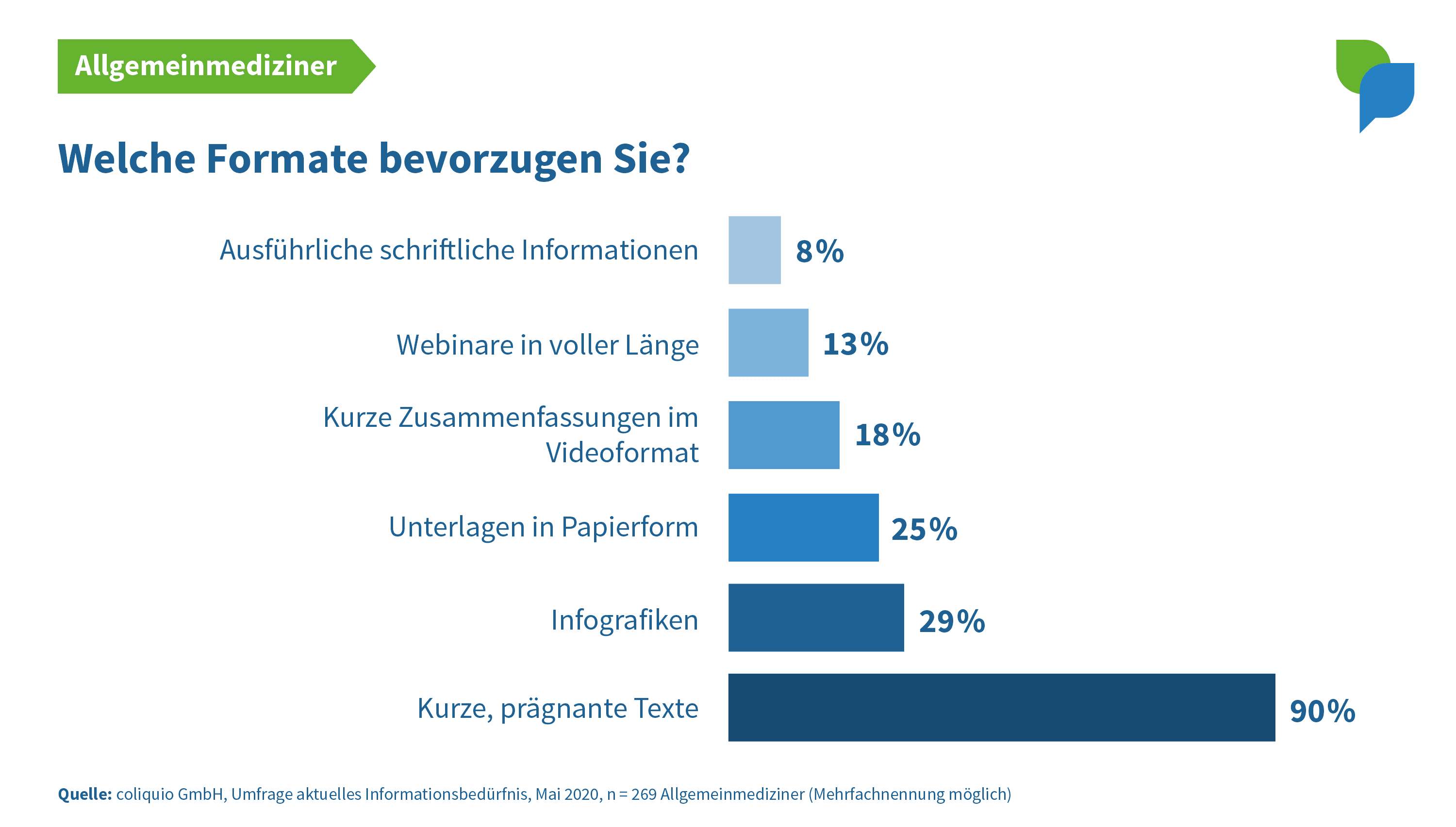 bevorzugte Formate APIs