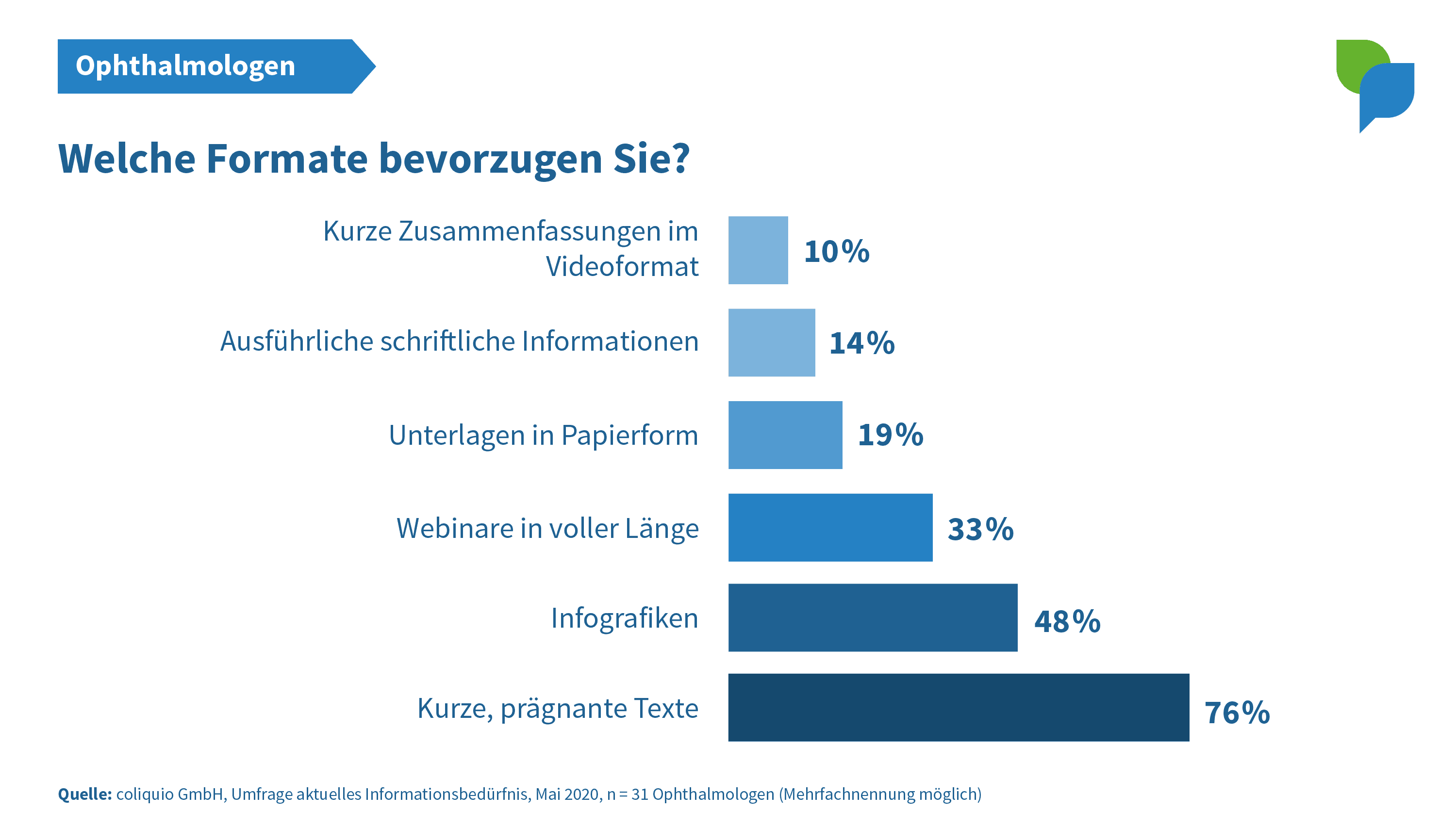 bevorzugte Formate Ophthalmologen