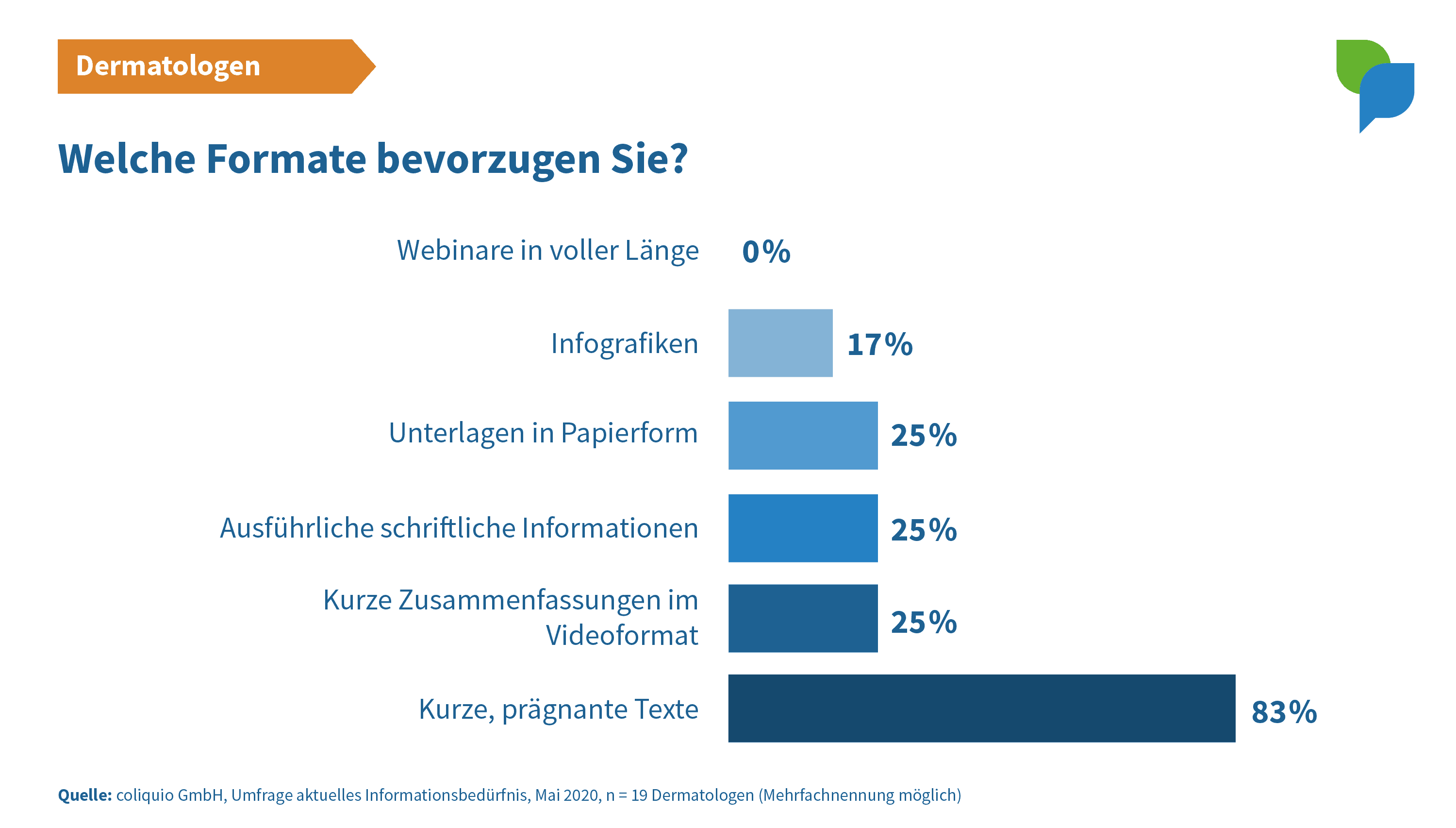 Bevorzugte Formate Dermatologen