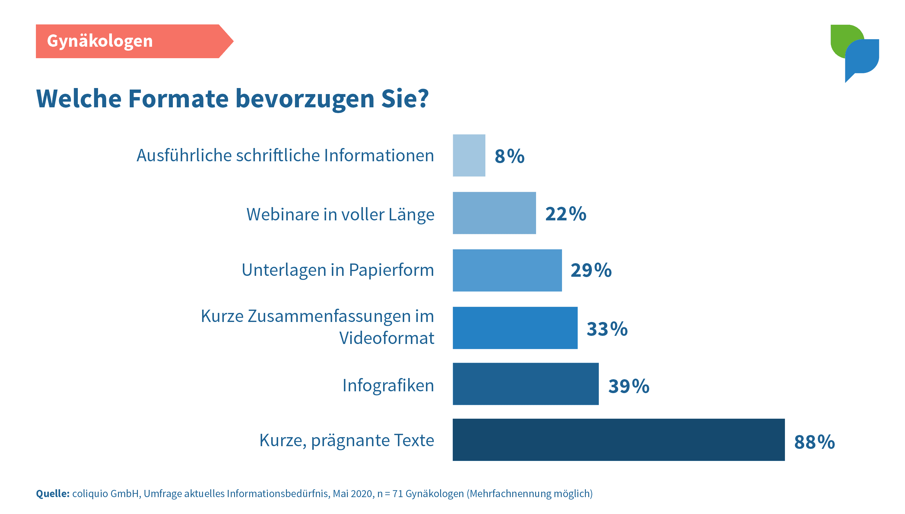 bevorzugte Formate Gynäkologen