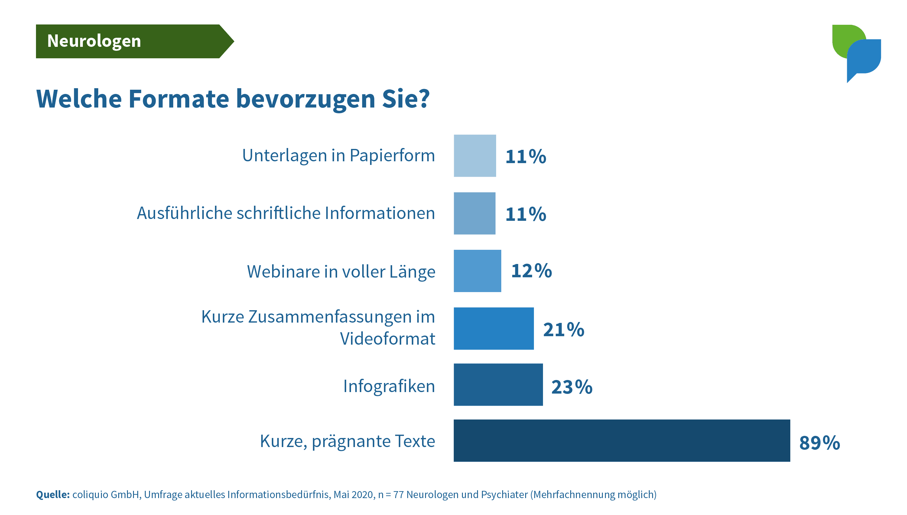 bevorzugte Formate Neurologen