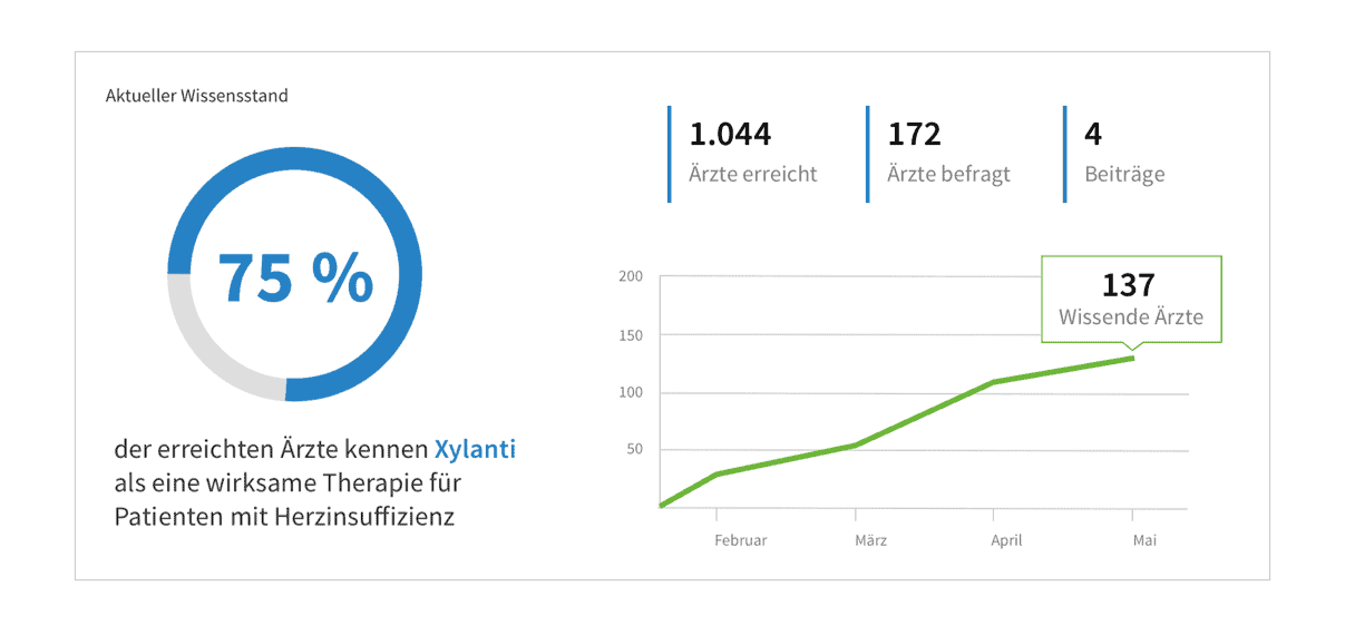 Kontinuierliches Wissensmonitoring Report