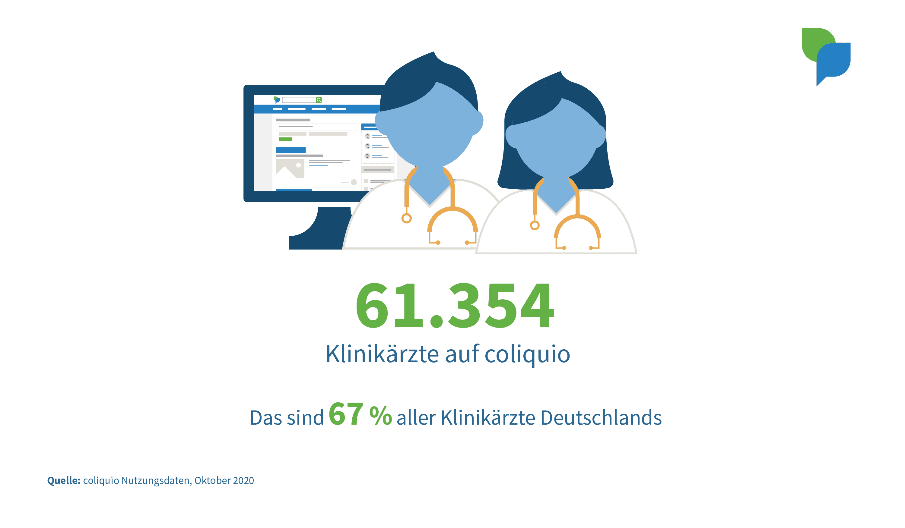 Klinikärzte auf coliquio