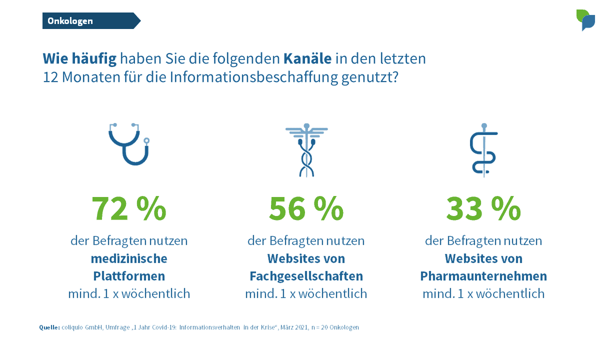 Onkologen: Kanäle wöchentliche Nutzung